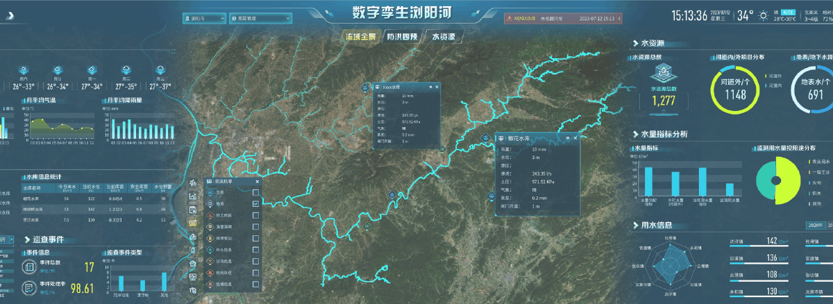 数字孪生流域防洪四预