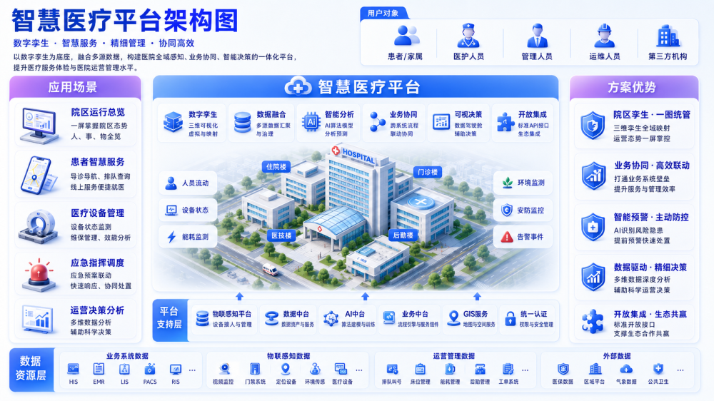 智慧医疗.png